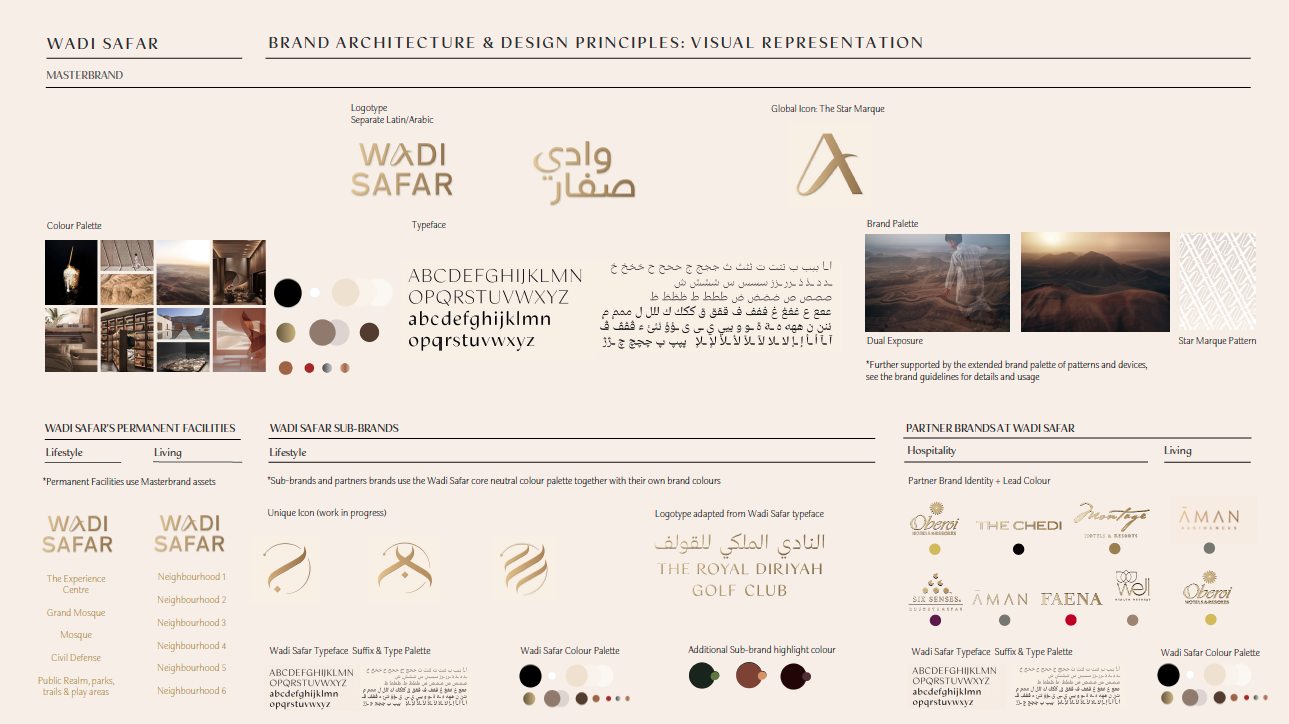 Wadi Safar — 5
